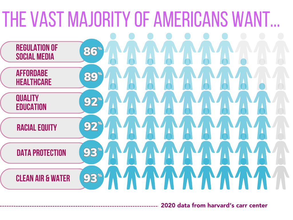 Graph of Issues Americans Agree On